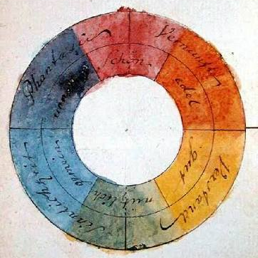 Goethe's Farbenkreis from Zur Farbenlehre